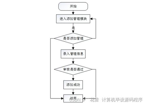 java計算機畢業設計母嬰商品店進出貨管理系統 程序 lw 部署