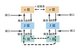 計算機軟硬件的開發與游戲設計 技術融合與創新驅動