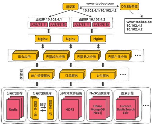 計算機軟件架構發展史 軟硬件協同演進的交響曲