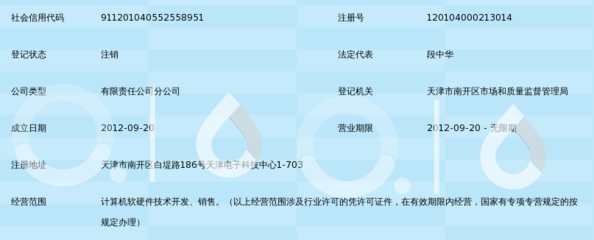 浪潮軟件集團天津分公司 驅動技術創新，引領計算機軟硬件開發新浪潮